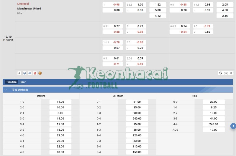 Tỷ lệ kèo Liverpool vs Manchester United