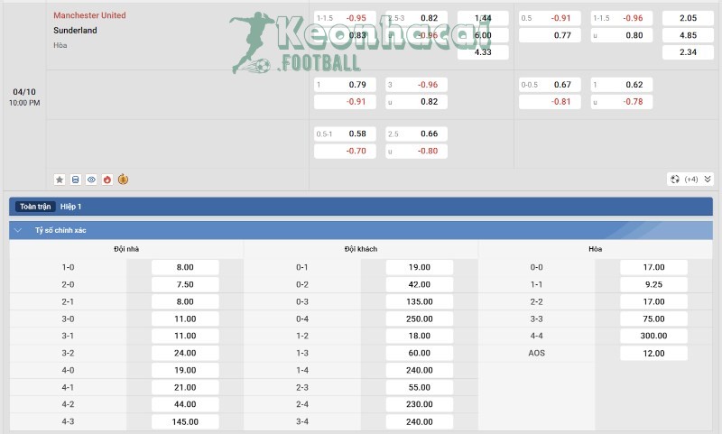 Tỷ lệ kèo Manchester United vs Sunderland