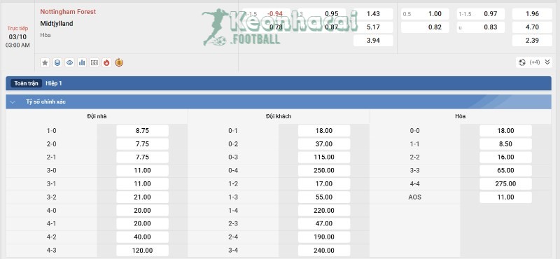 Soi kèo Nottingham vs Midtjylland - 2h00 ngày 03/10 - Europa League 4 Tỷ lệ kèo Nottingham vs Midtjylland