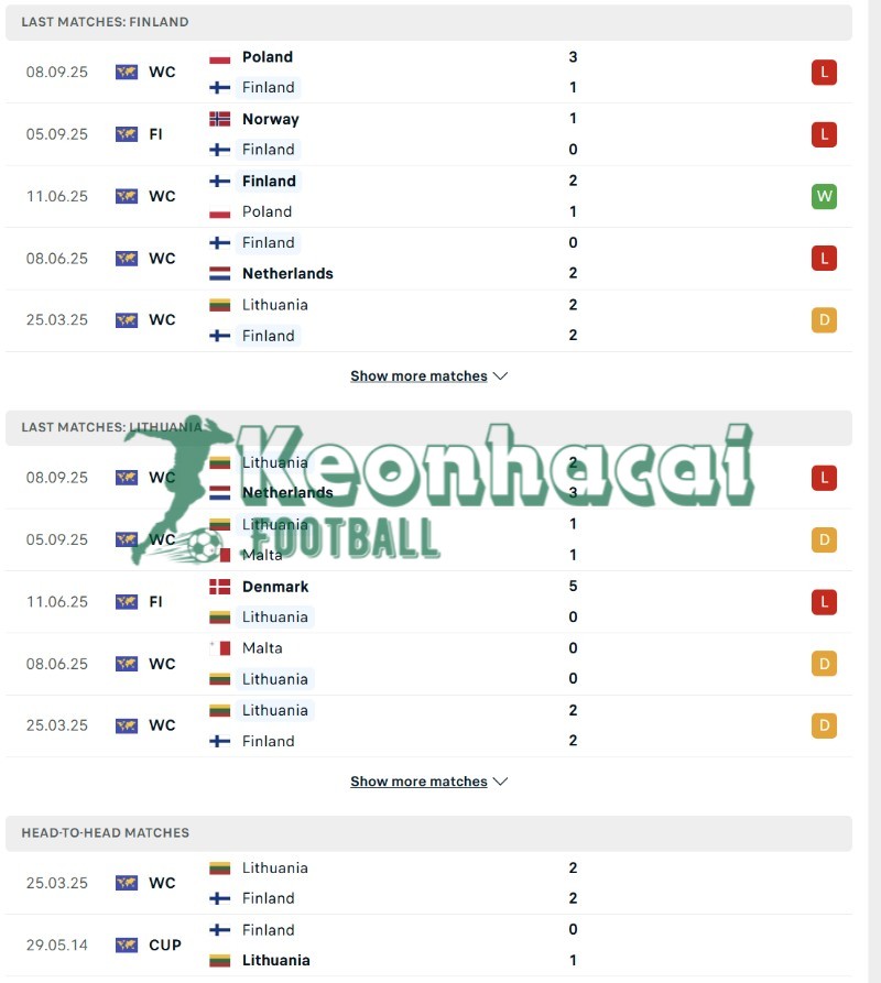 Phong độ và lịch sử đối đầu của Phần Lan vs Lithuania  