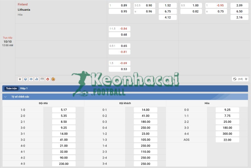 Tỷ lệ kèo Phần Lan vs Lithuania