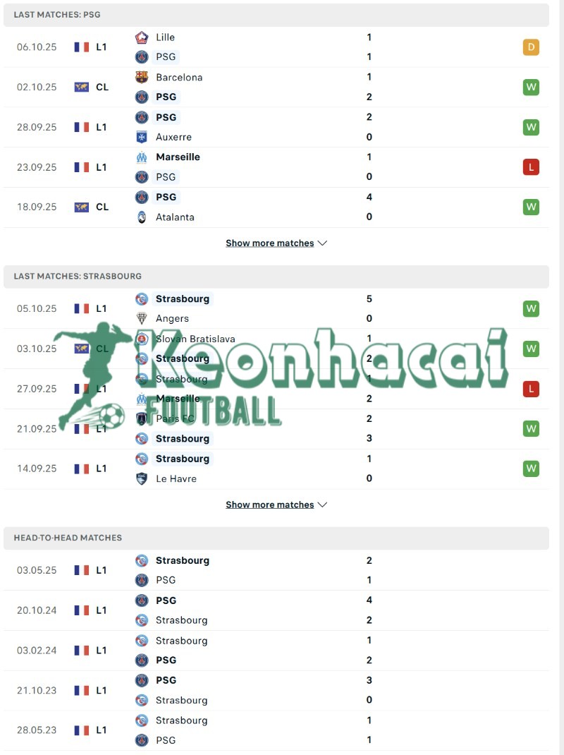 Soi kèo PSG vs Strasbourg - 1h45 ngày 18/10 - Ligue 1 3 Phong độ và lịch sử đối đầu của PSG vs Strasbourg