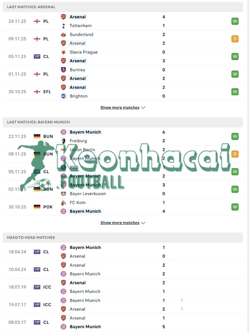 Soi kèo Arsenal vs Bayern Munich - 3h00 ngày 27/11 - Champions League 3 Phong độ của Arsenal vs Bayern Munich