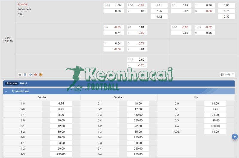 Tỷ lệ kèo Arsenal vs Tottenham