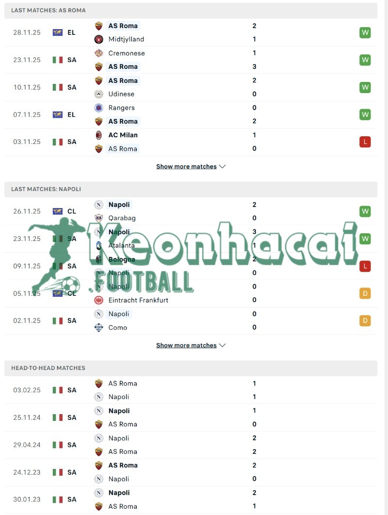 Phong độ và lịch sử đối đầu của AS Roma vs Napoli  