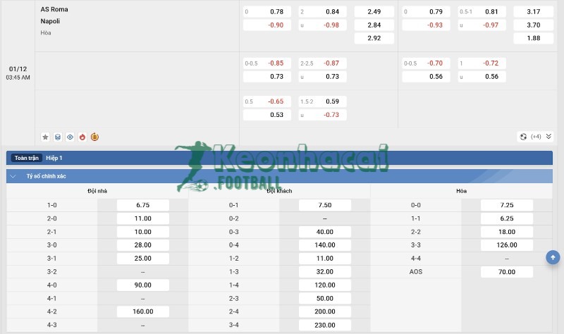 Tỷ lệ kèo AS Roma vs Napoli