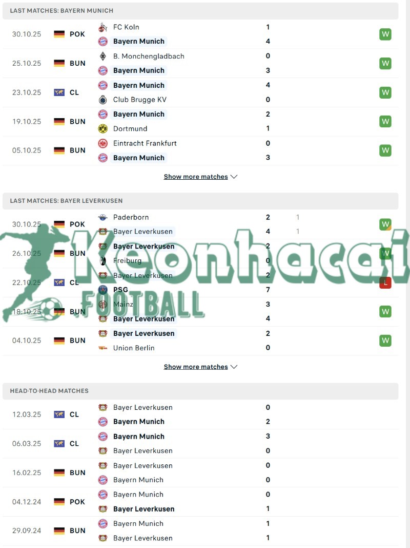 Phong độ và lịch sử đối đầu của Bayern Munich vs Bayer Leverkusen  