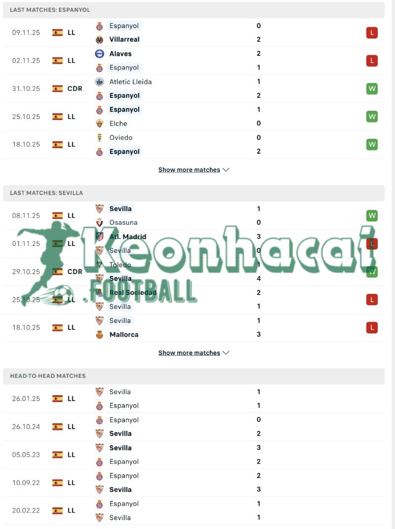 Phong độ và lịch sử đối đầu của Espanyol vs Sevilla  