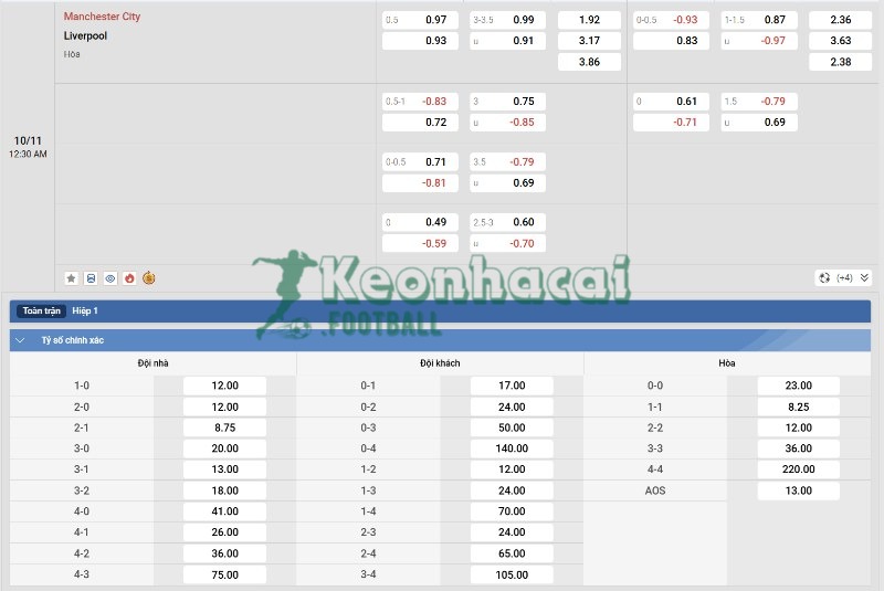 Tỷ lệ kèo Manchester City vs Liverpool
