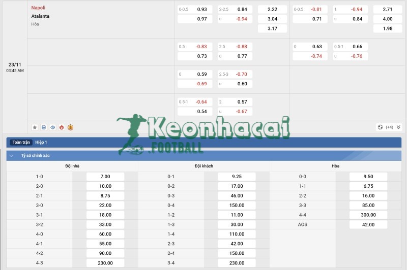Soi kèo Napoli vs Atalanta - 2h45 ngày 23/11 - Serie A 4 Tỷ lệ kèo Napoli vs Atalanta