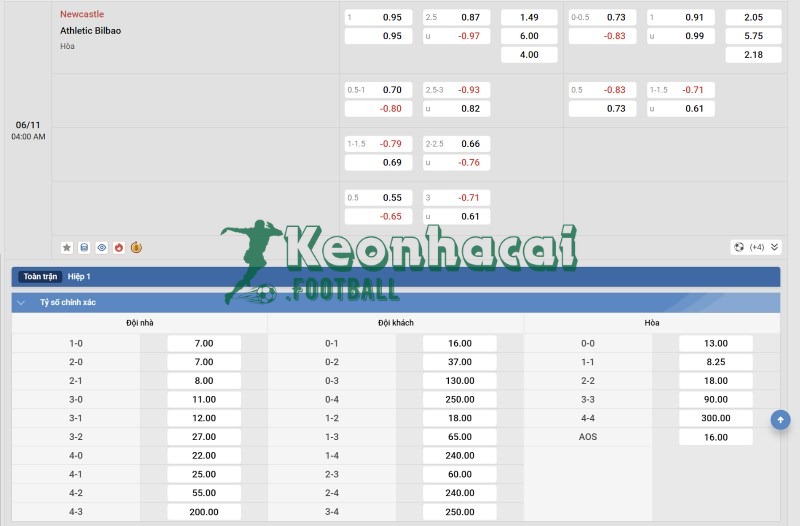Tỷ lệ kèo Newcastle vs Athletic Bilbao
