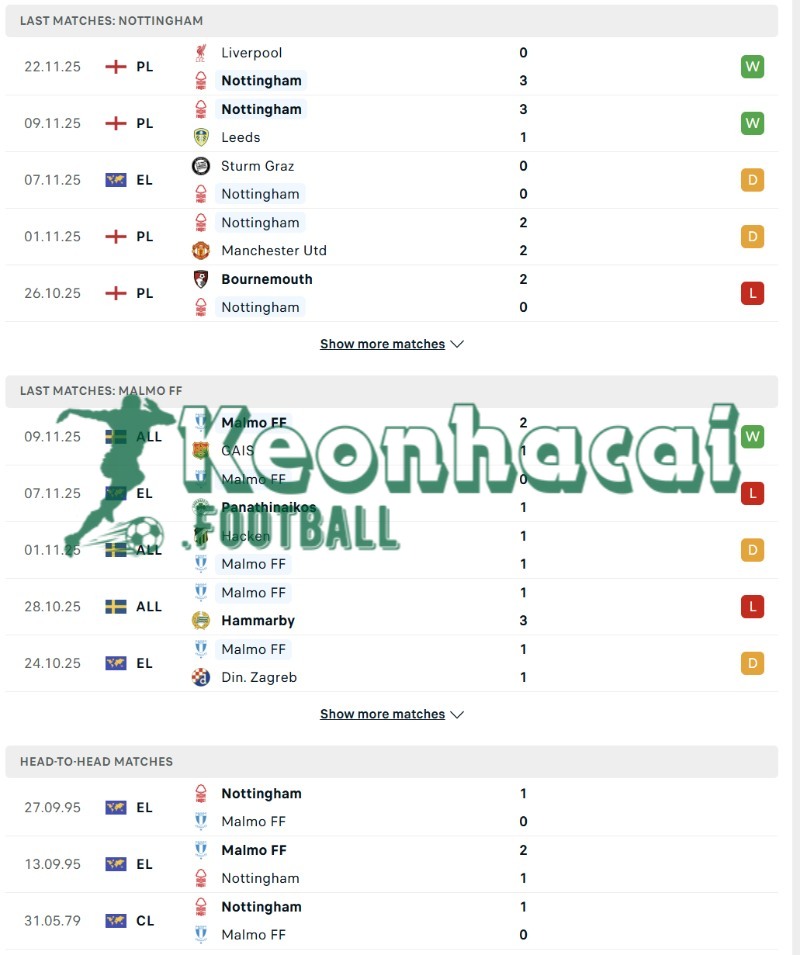 Soi kèo Nottingham vs Malmo FF - 3h00 ngày 28/11 - Europa League 3 Lịch sử đối đầu và phong độ của Nottingham vs Malmo FF