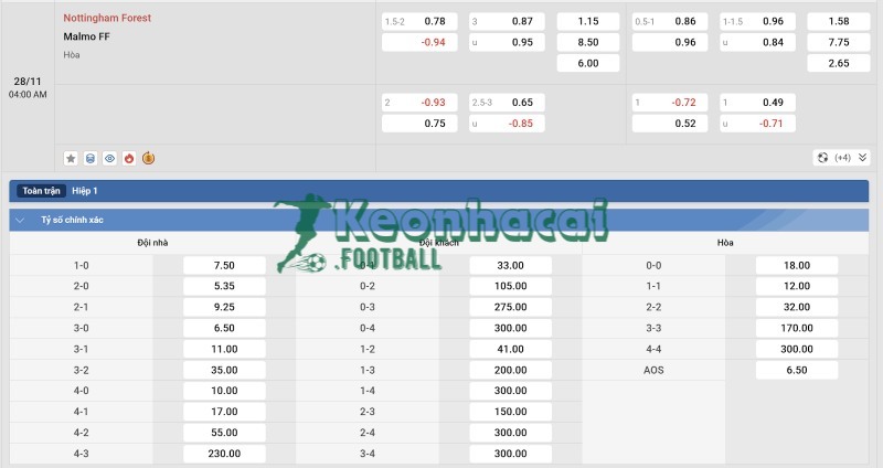 Soi kèo Nottingham vs Malmo FF - 3h00 ngày 28/11 - Europa League 4 Tỷ lệ kèo Nottingham vs Malmo FF