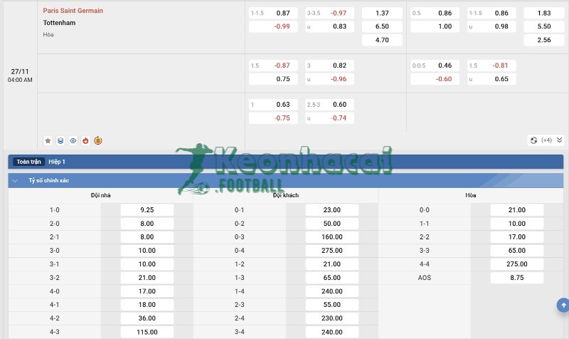 Soi kèo PSG vs Tottenham - 3h00 ngày 27/11 - Champions League 4 Tỷ lệ kèo PSG vs Tottenham