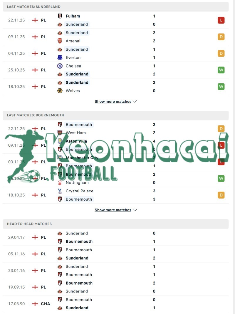 Soi kèo Sunderland vs Bournemouth - 22h00 ngày 29/11 - Ngoại hạng Anh 3 Phong độ và lịch sử đối đầu của Sunderland vs Bournemouth