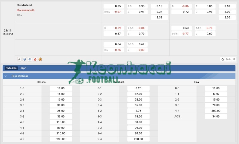 Soi kèo Sunderland vs Bournemouth - 22h00 ngày 29/11 - Ngoại hạng Anh 4 Tỷ lệ kèo Sunderland vs Bournemouth