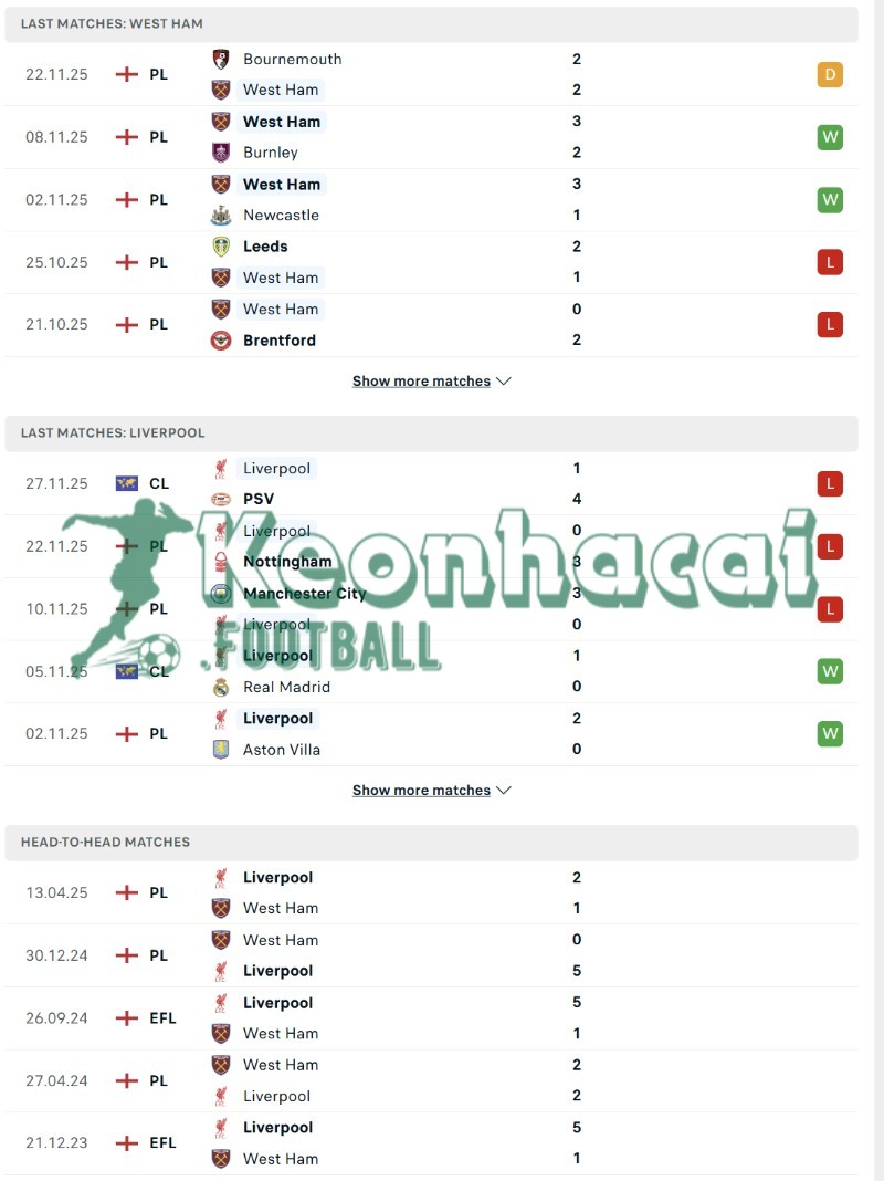 Phong độ và lịch sử đối đầu của West Ham vs Liverpool  