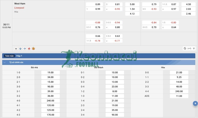 Tỷ lệ kèo West Ham vs Liverpool
