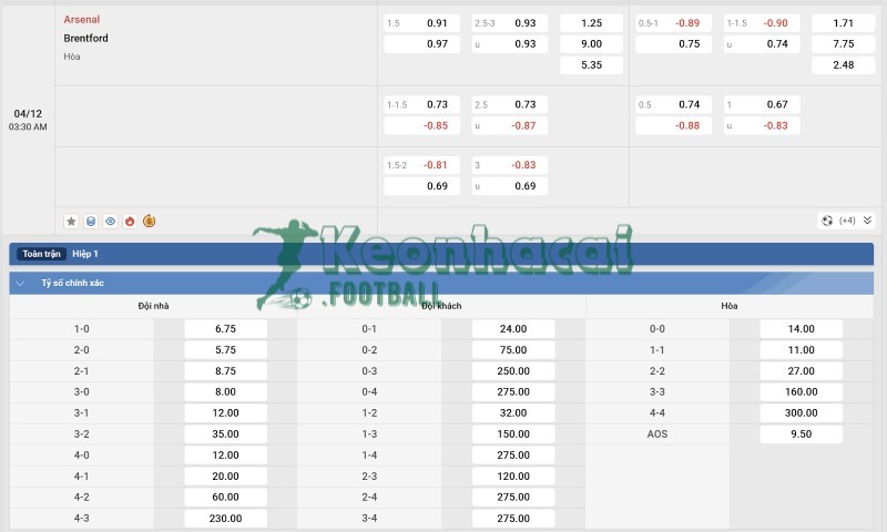 Tỷ lệ kèo Arsenal vs Brentford