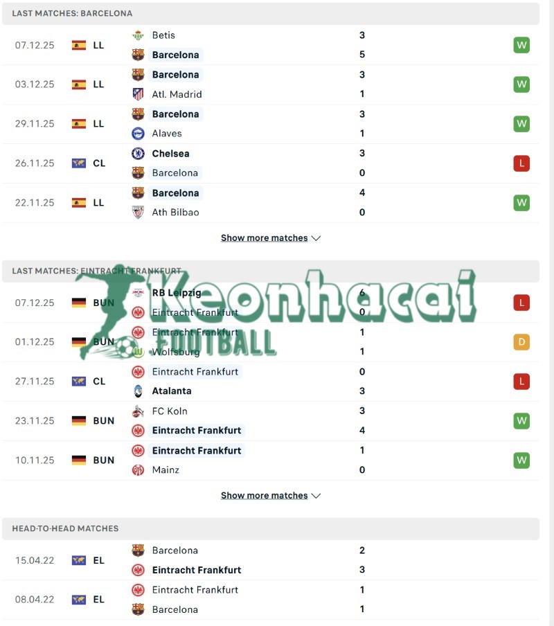 Phong độ và lịch sử đối đầu của Barcelona vs Eintracht Frankfurt  