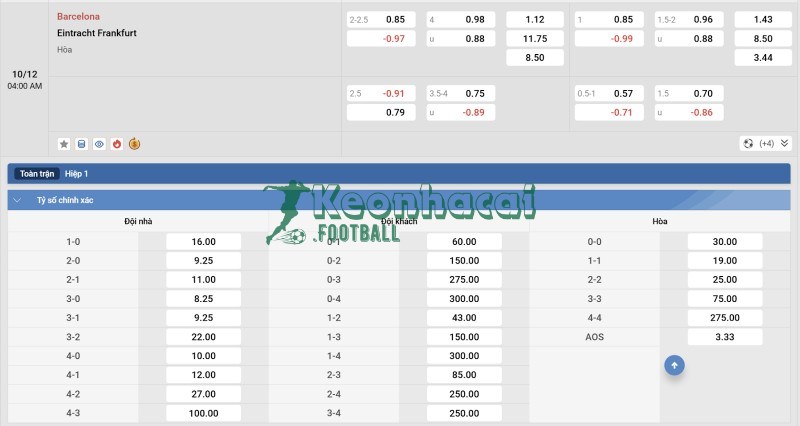 Tỷ lệ kèo Barcelona vs Eintracht Frankfurt