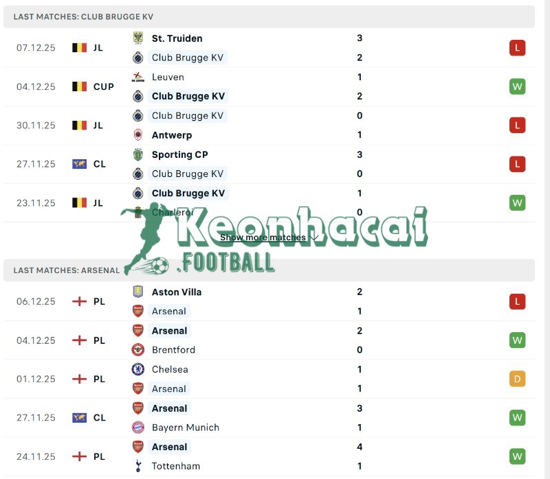 Phong độ của Club Brugge KV vs Arsenal  