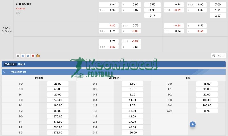 Tỷ lệ kèo Club Brugge KV vs Arsenal