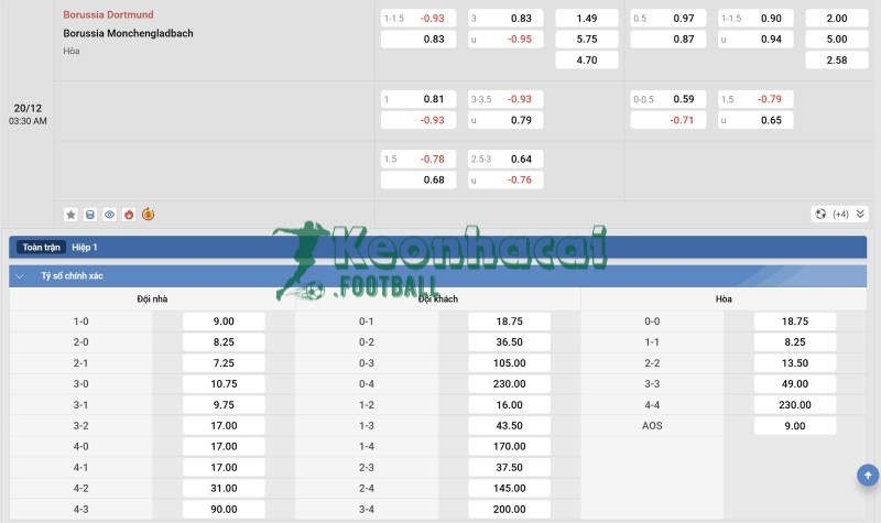 Tỷ lệ kèo Dortmund vs Borussia Monchengladbach