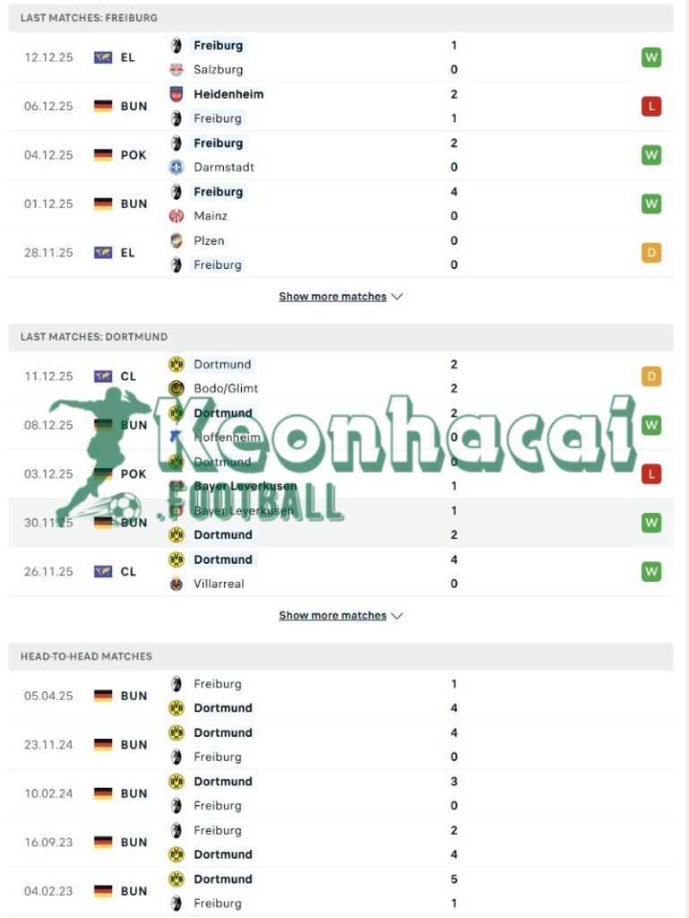 Phong độ và lịch sử đối đầu của Freiburg vs Dortmund  