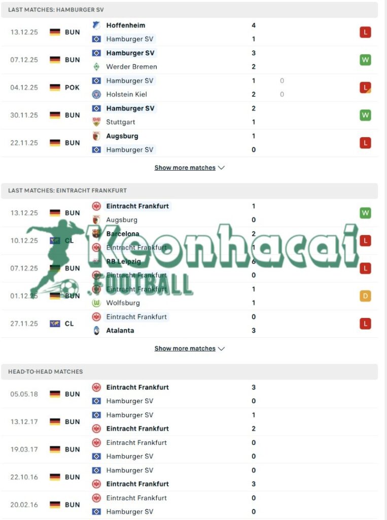 Phong độ và lịch sử đối đầu của Hamburger SV vs Eintracht Frankfurt  