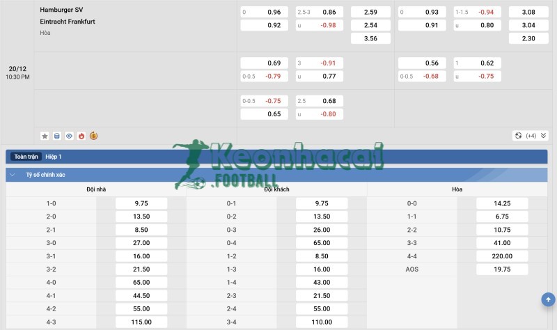 Tỷ lệ kèo Hamburger SV vs Eintracht Frankfurt