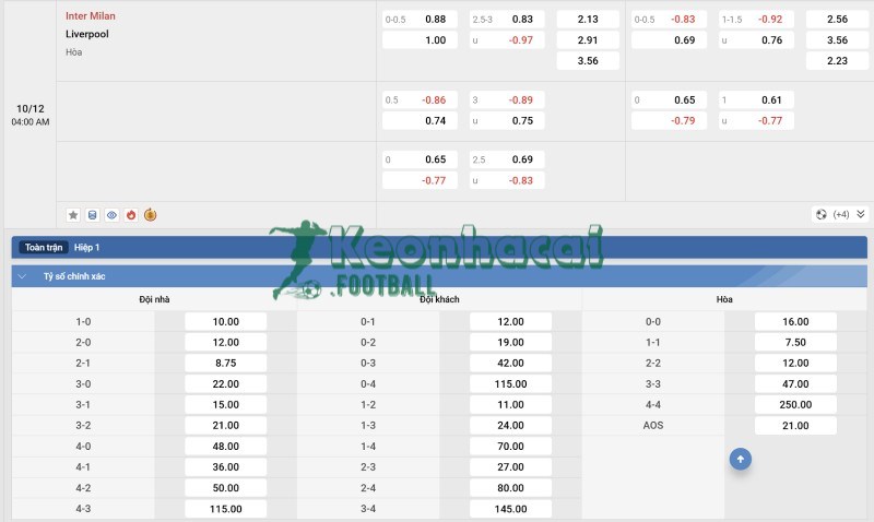 Tỷ lệ kèo Inter vs Liverpool
