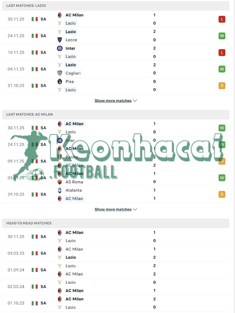 Phong độ và lịch sử đối đầu của Lazio vs AC Milan  