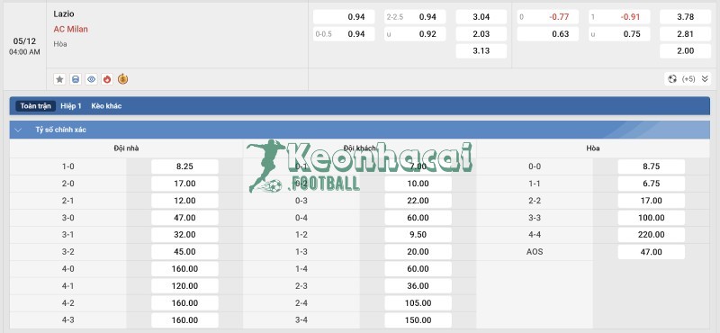 Tỷ lệ kèo Lazio vs AC Milan