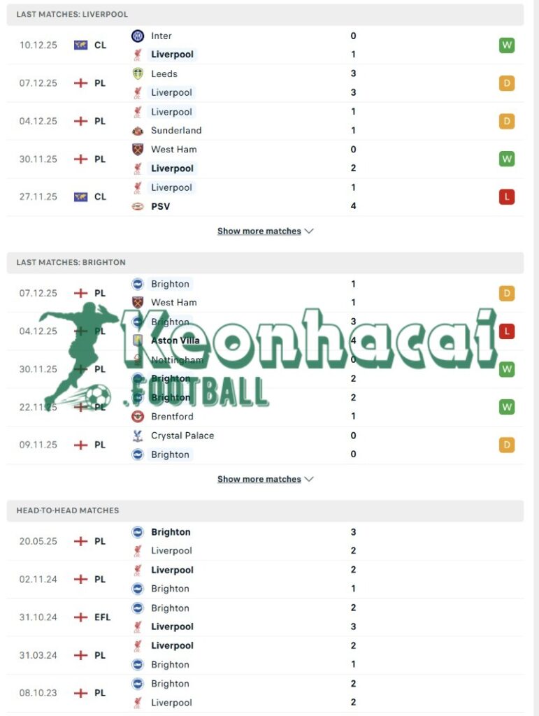 Phong độ và lịch sử đối đầu của Liverpool vs Brighton 