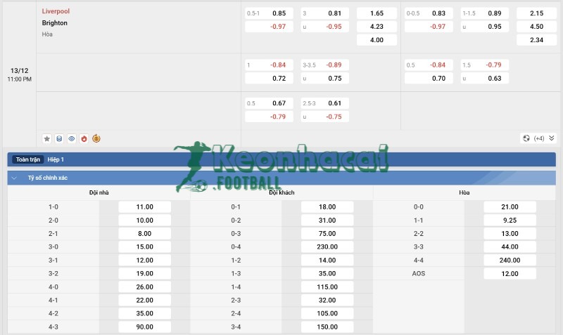 Tỷ lệ kèo Liverpool vs Brighton