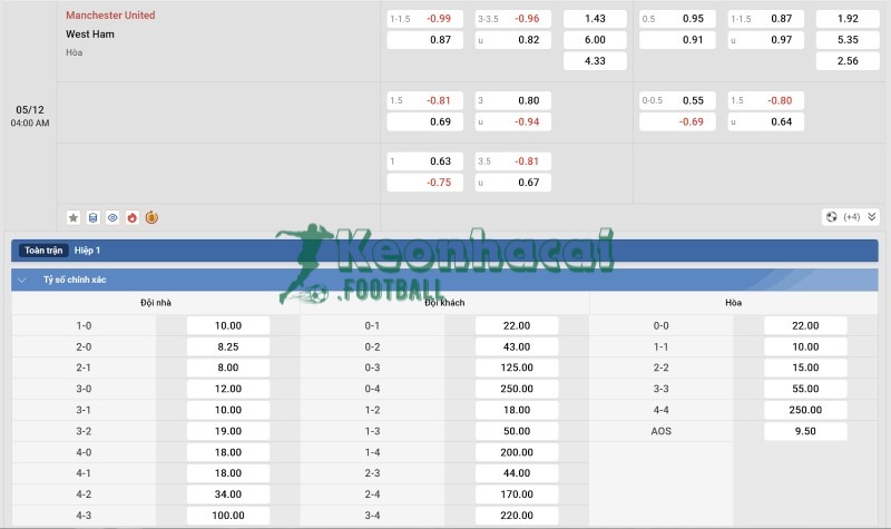 Tỷ lệ kèo Manchester United vs West Ham