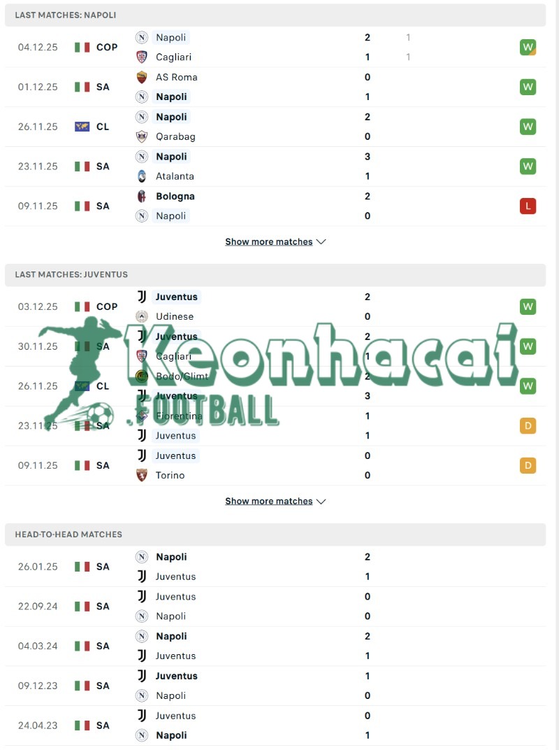 Phong độ và lịch sử đối đầu của Napoli vs Juventus  