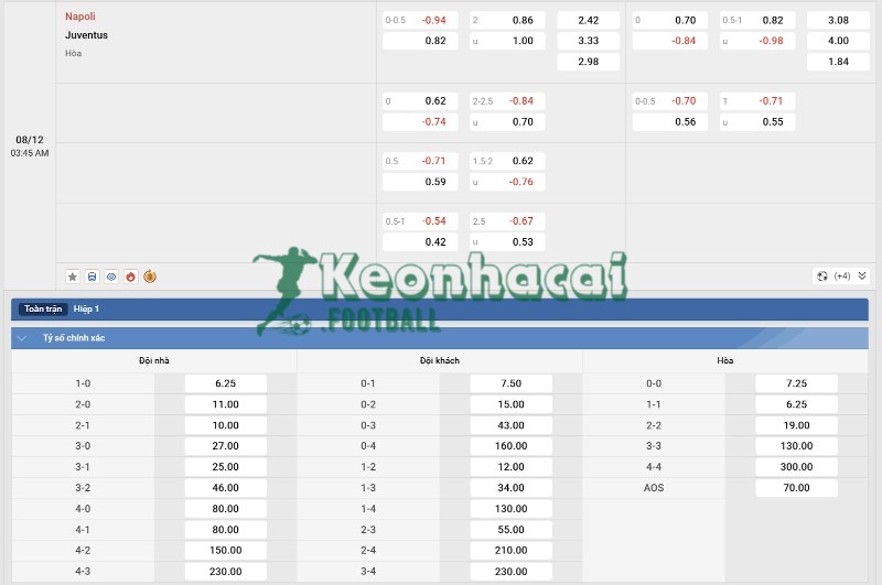 Tỷ lệ kèo Napoli vs Juventus
