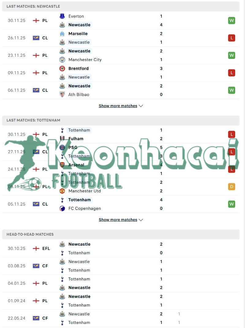 Phong độ và lịch sử đối đầu của Newcastle vs Tottenham  