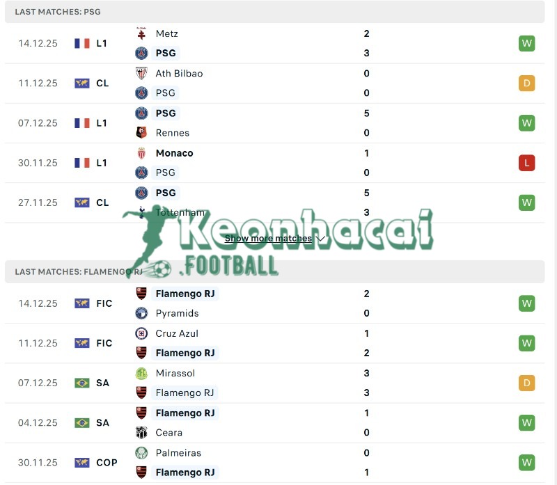 Phong độ của PSG vs Flamengo RJ  