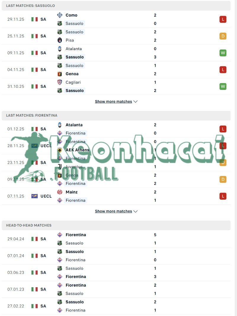 Phong độ và lịch sử đối đầu của Sassuolo vs Fiorentina  