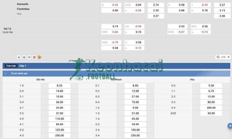 Tỷ lệ kèo Sassuolo vs Fiorentina