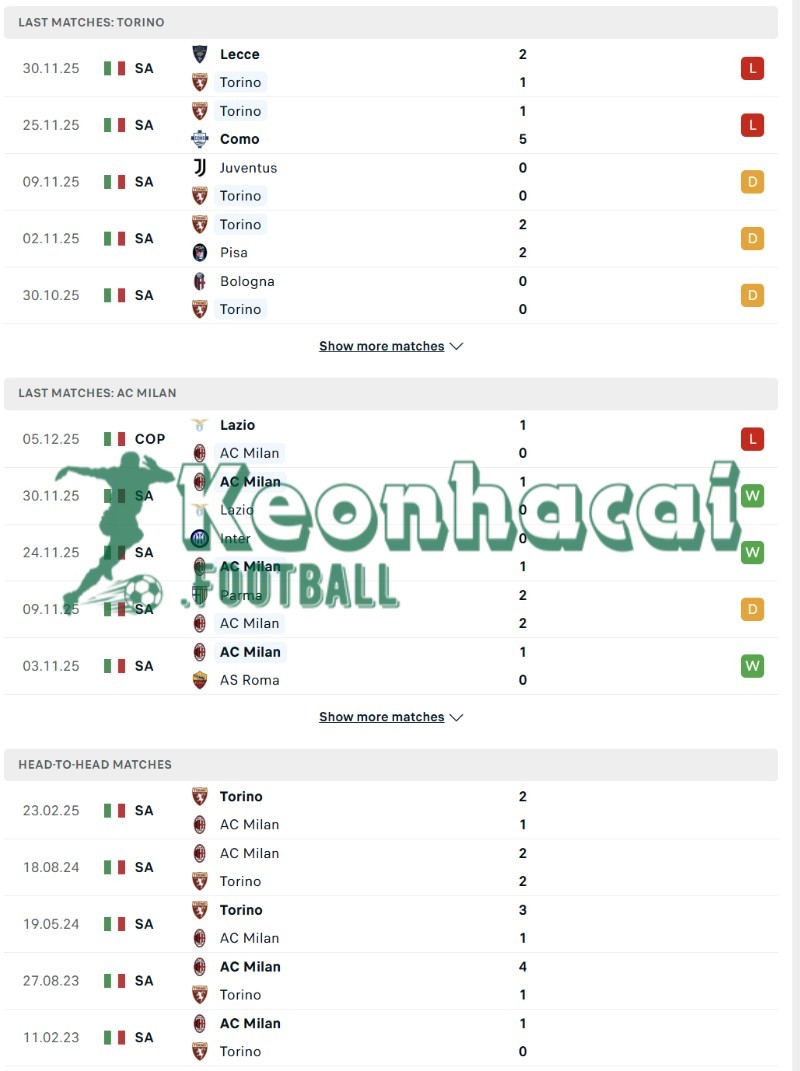 Phong độ và lịch sử đối đầu của Torino vs AC Milan  