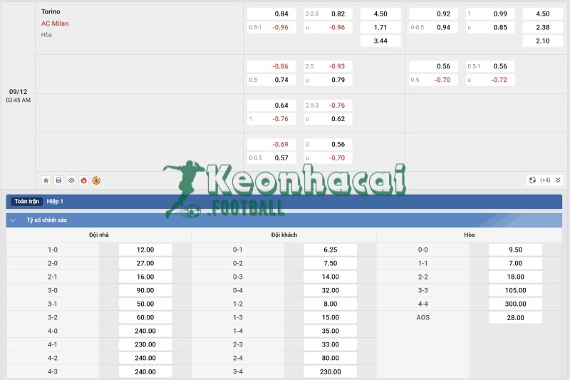Tỷ lệ kèo Torino vs AC Milan