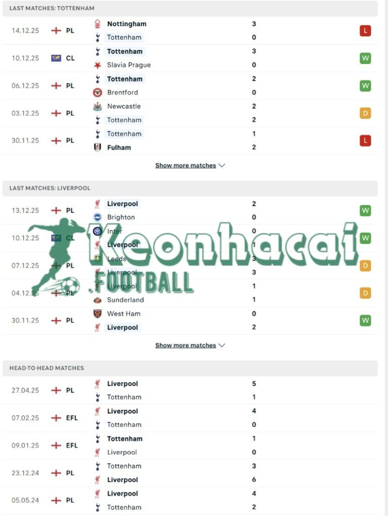 Soi kèo Tottenham vs Liverpool - 0h30 ngày 21/12 - Ngoại hạng Anh 3 Phong độ và lịch sử đối đầu của Tottenham vs Liverpool