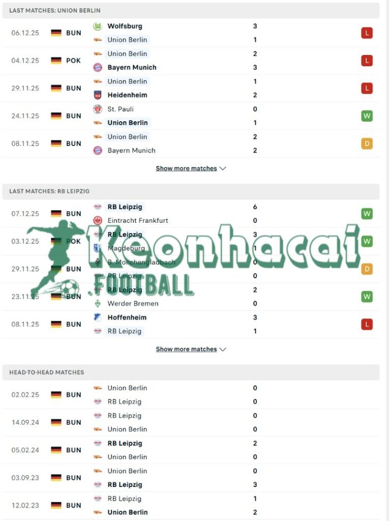 Phong độ và lịch sử đối đầu của Union Berlin vs RB Leipzig  