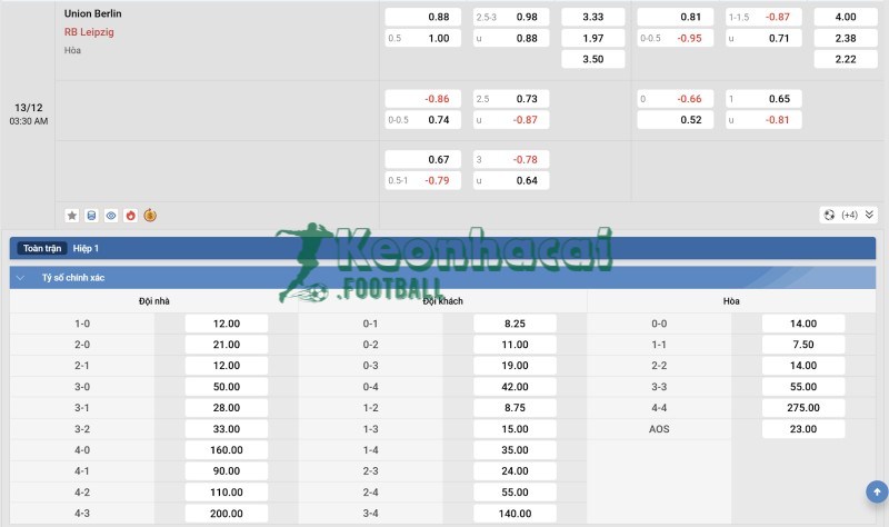 Tỷ lệ kèo Union Berlin vs RB Leipzig