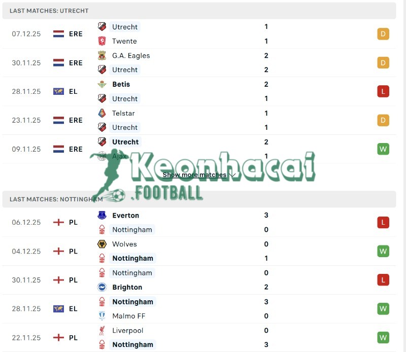 Phong độ của Utrecht vs Nottingham  