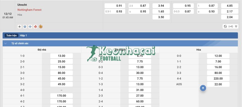 Tỷ lệ kèo Utrecht vs Nottingham